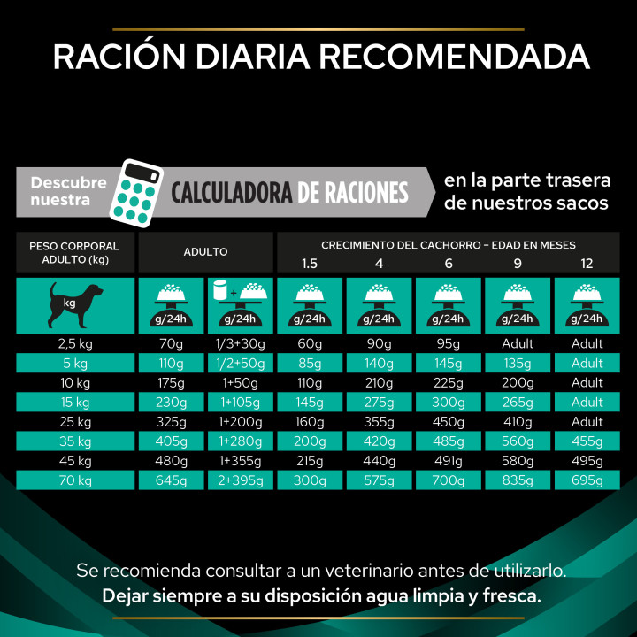 Purina Pro Plan Veterinary Diets Canine Pienso para perros - Kompymascotas
