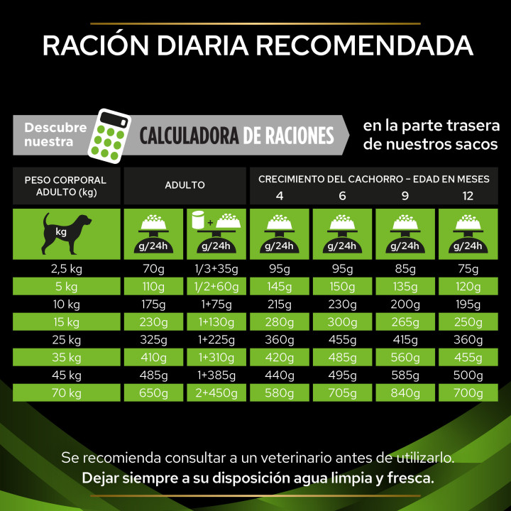 Purina Pro Plan Veterinary Diets HA Hypoallergenic Pienso para perros - Kompymascotas