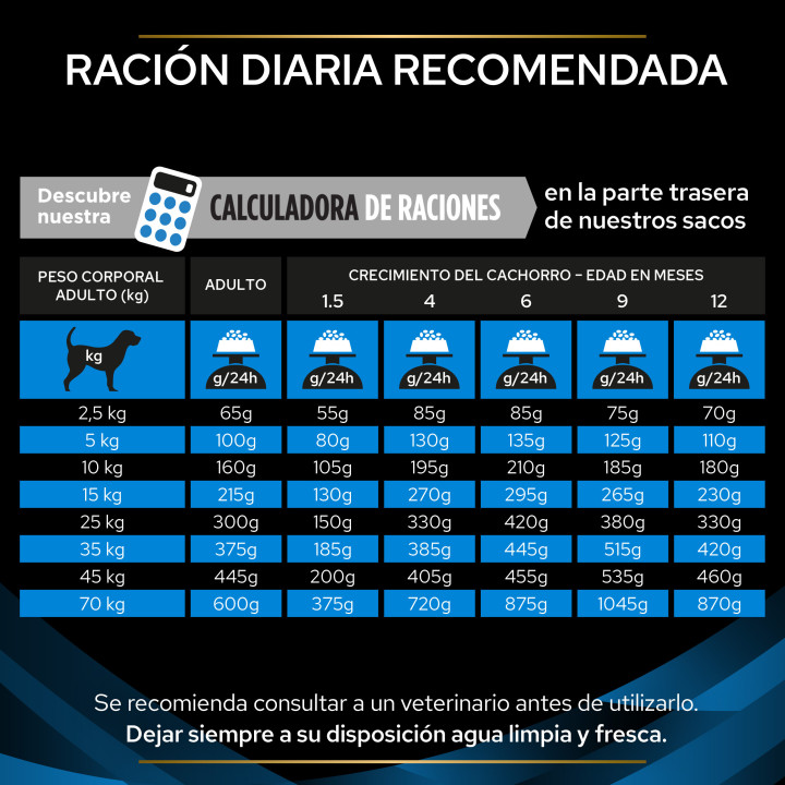 Purina Veterinary Diets DRM, Pienso para perros - Kompymascotas