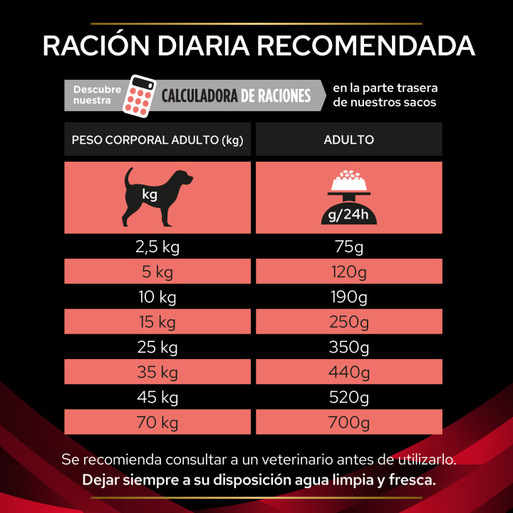 Purina Pro Plan Veterinary Diets DM Diabetes, Pienso para perros - Kompymascotas