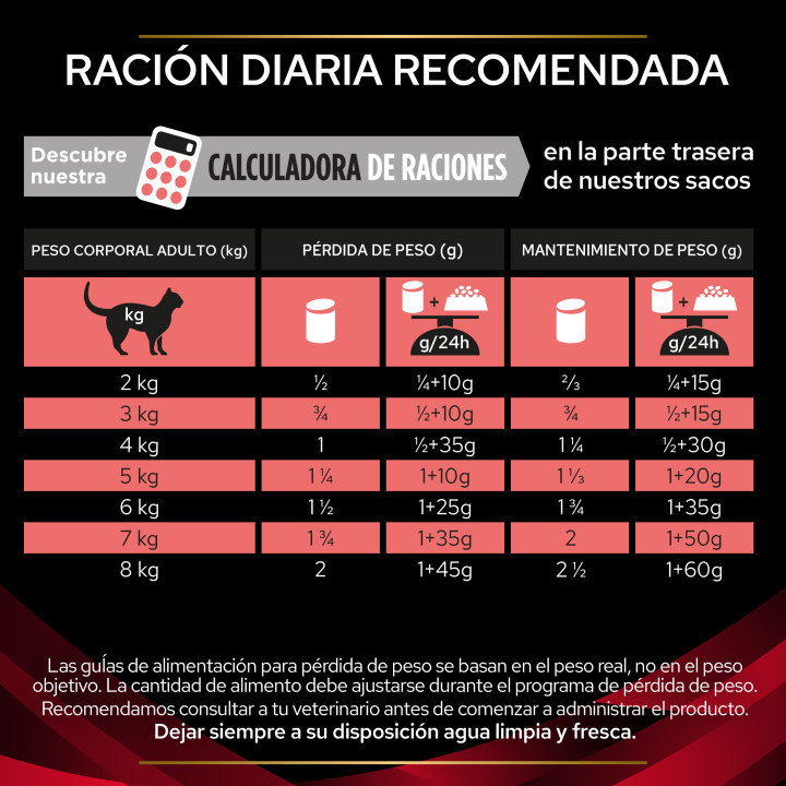Purina DM, Pienso para gatos - Kompymascotas