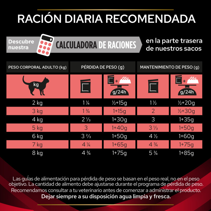Comida húmeda Purina Pro Plan Veterinary Diet FELINE DM Pouch Pollo - Kompymascotas