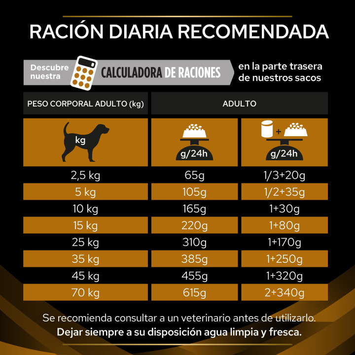 Purina Pro Plan Veterinary Diets NF Renal Function Pienso para perros - Kompymascotas
