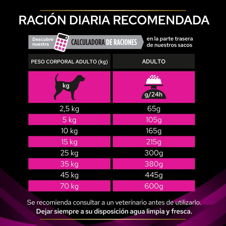Purina Pro Plan Veterinary Diets UR Urinary Pienso para perros - Kompymascotas