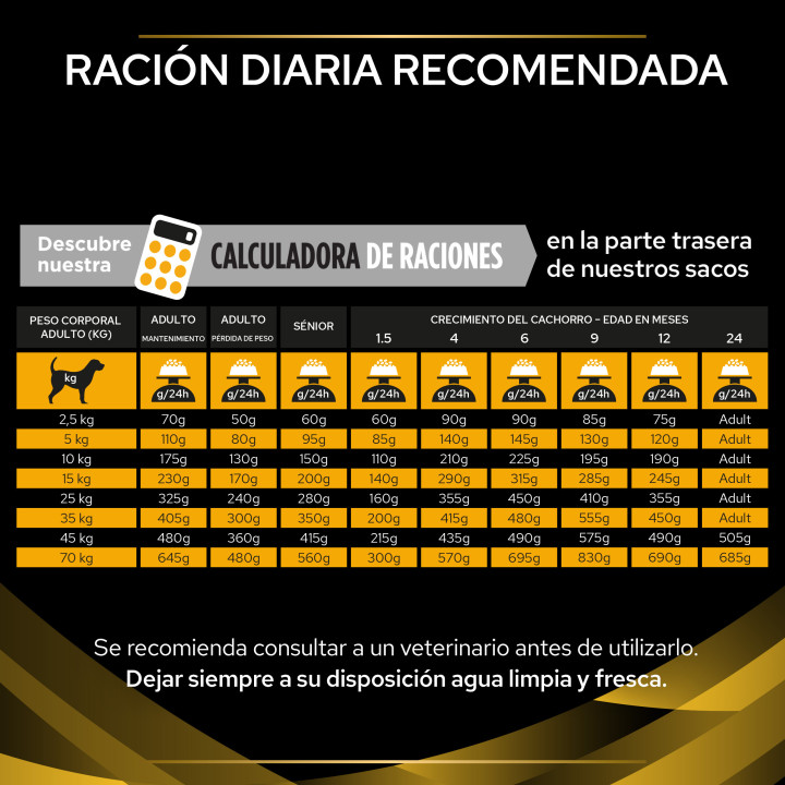 Purina Pro Plan Veterinary Diets JM Joint Mobility Pienso para perros - Kompymascotas