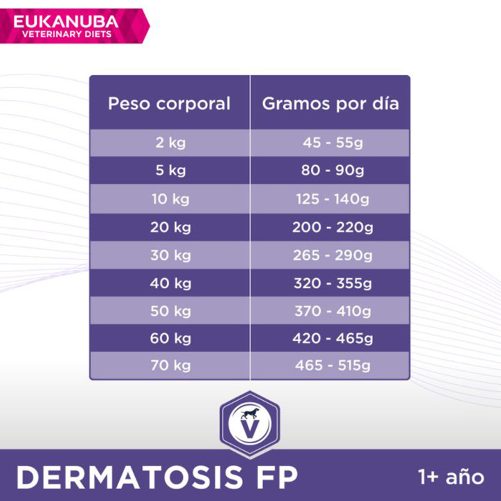 Eukanuba Veterinary Diet Dermatosis FP, pienso para perros - Kompymascotas
