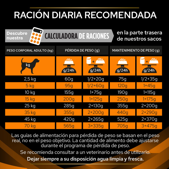Purina Pro Plan Veterinary Diets OM Obesity Pienso para perros - Kompymascotas