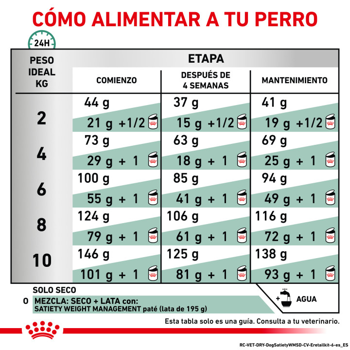 Pienso para perros Royal Canin Satiety Small Dog - Kompymascotas