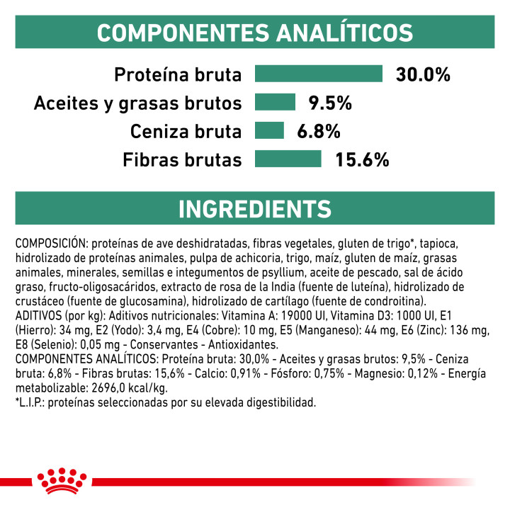 Pienso para perros Royal Canin Satiety Small Dog - Kompymascotas