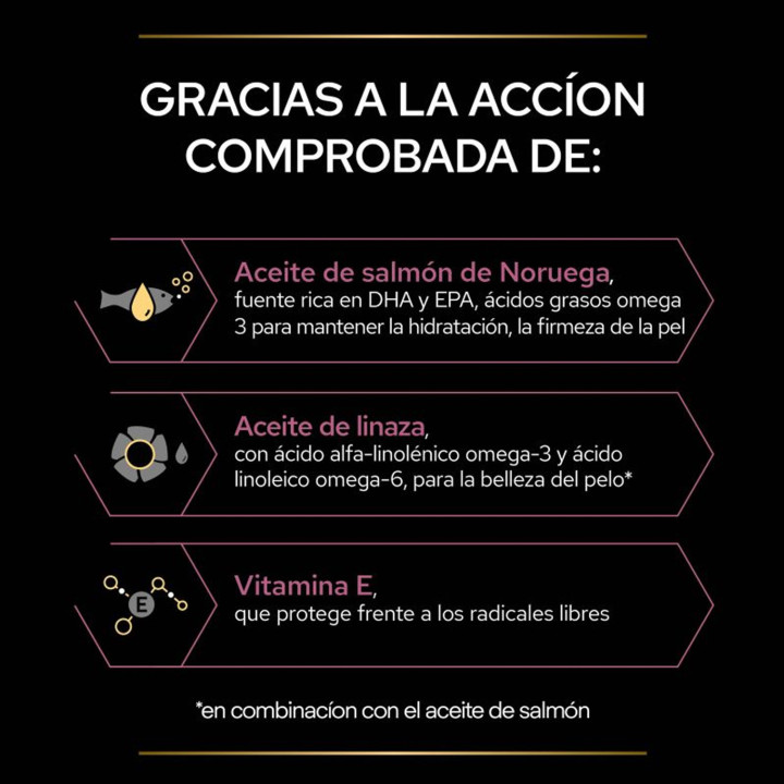 Purina Pro Plan Skin & Coat - Kompymascotas