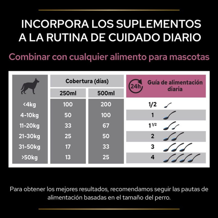 Purina Pro Plan Skin & Coat - Kompymascotas