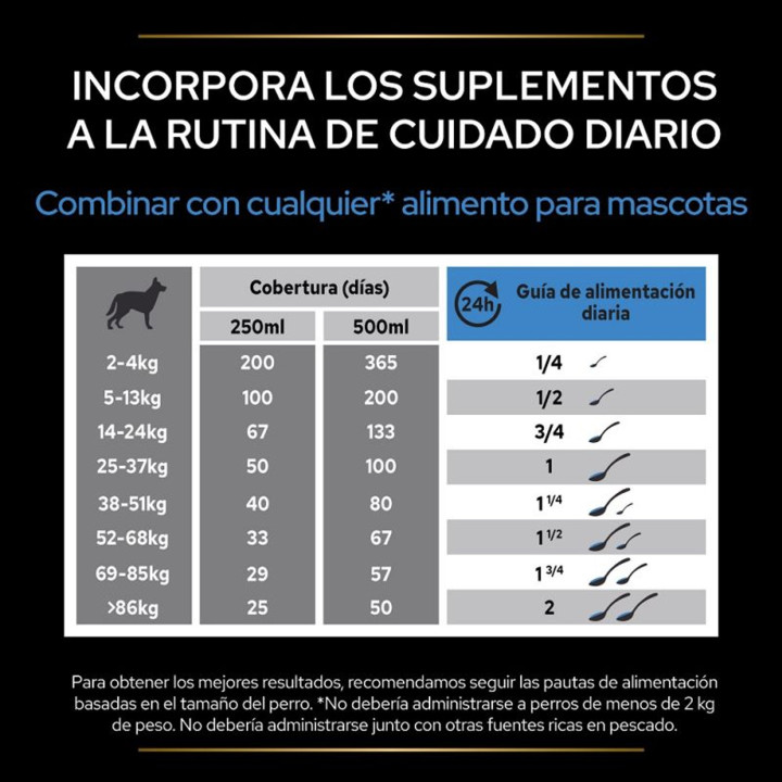 Purina Pro Plan Relax - Kompymascotas