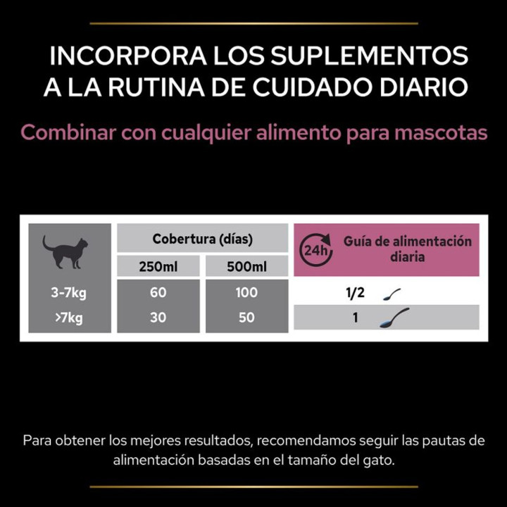 Purina Pro Plan Skin&Coat - Kompymascotas