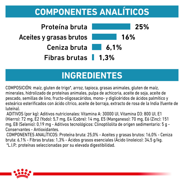 Royal Canin Skin Care Adult Small Dog, pienso para perros - Kompymascotas