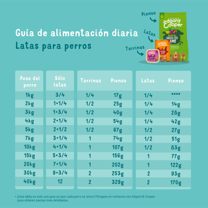 Edgard & Cooper, comida húmeda natural para perros - Kompymascotas