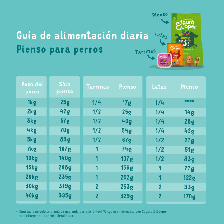 Edgard & Cooper, comida húmeda natural para perros - Kompymascotas
