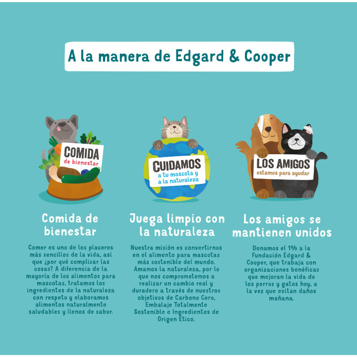 Edgard & Cooper, comida húmeda natural para perros - Kompymascotas