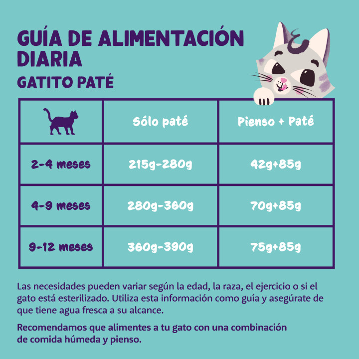 Paté de pato y pollo sin cereales para gatitos | Edgard & Cooper
