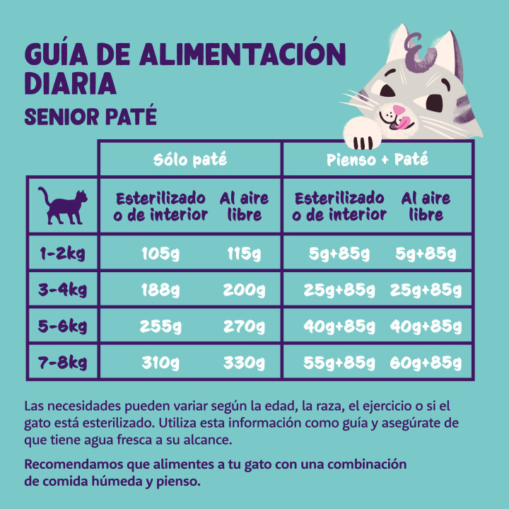 Paté de pollo y pavo sin cereales para gatos adultos