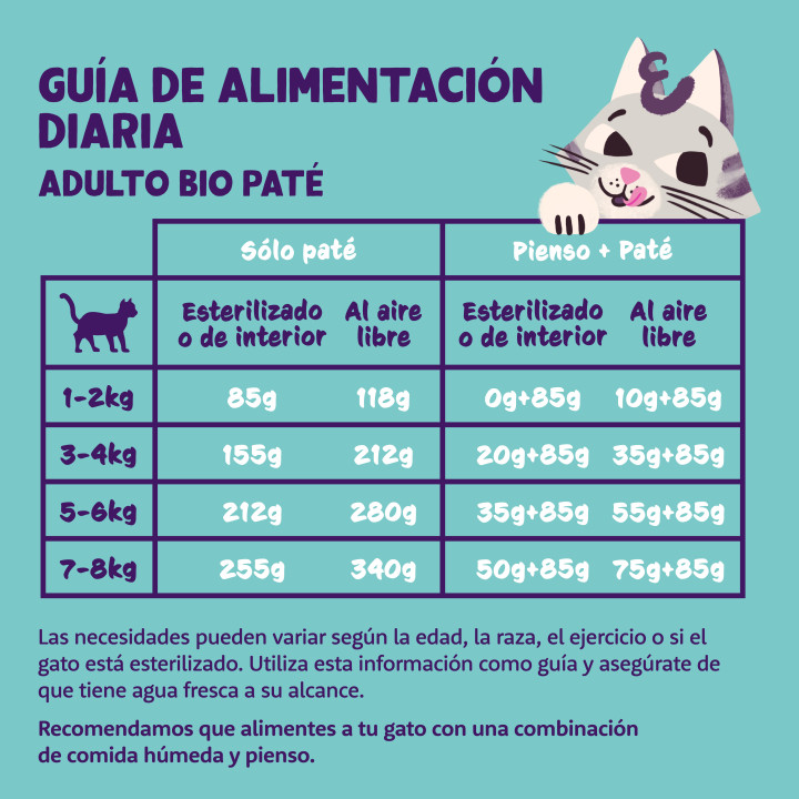 Paté de pollo ecológico sin cereales para gatos Edgard & Cooper