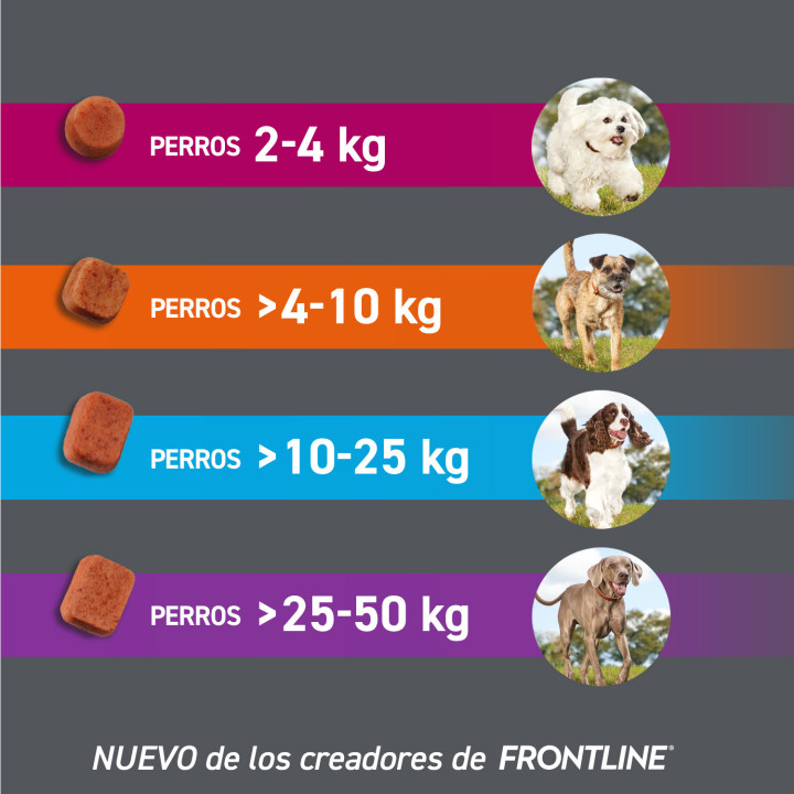 FrontPro Comprimidos Antiparasitarios Masticables - Kompymascotas