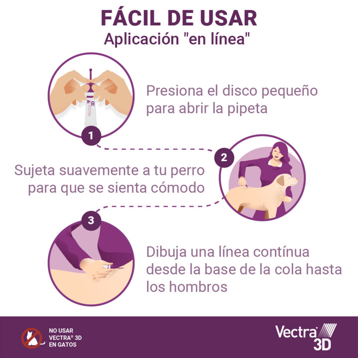 Pipeta para perros contra pulgas, garrapatas, flobotomos y mosquito