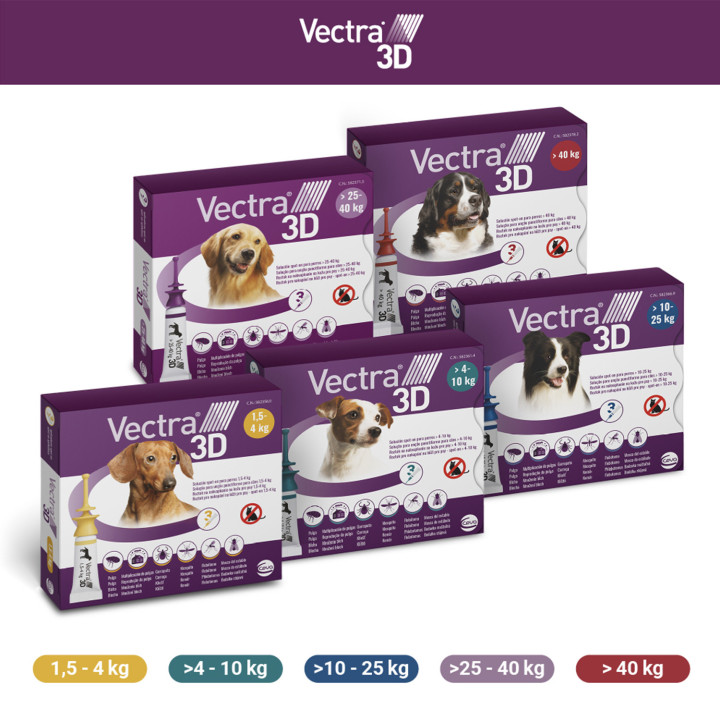 Pipeta para perros contra pulgas, garrapatas, flobotomos y mosquito