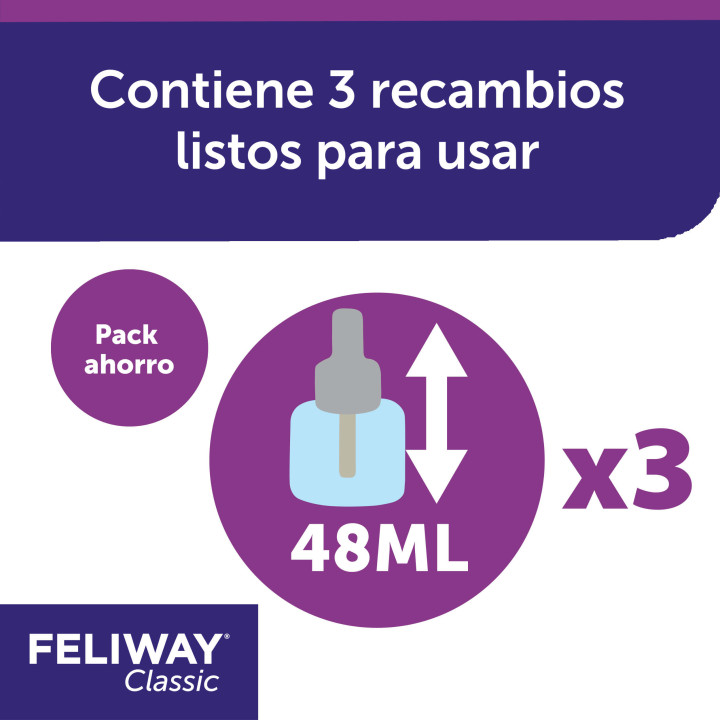 Feliway Classic, Salud para gatos - Kompymascotas