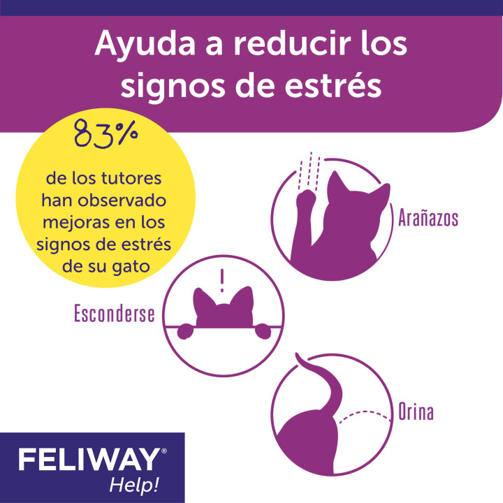 FELIWAY Help! - Kompymascotas