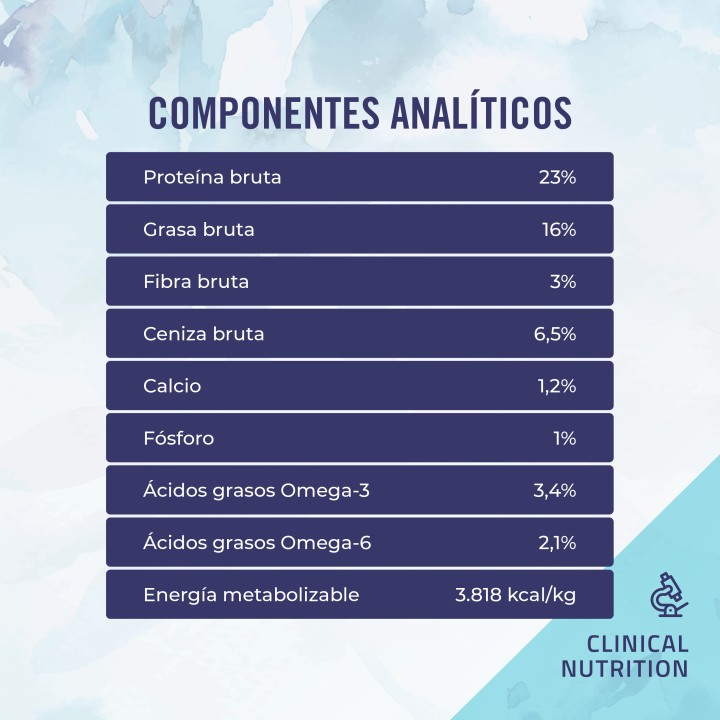 Boske Clinical Diet Hypoallergenic