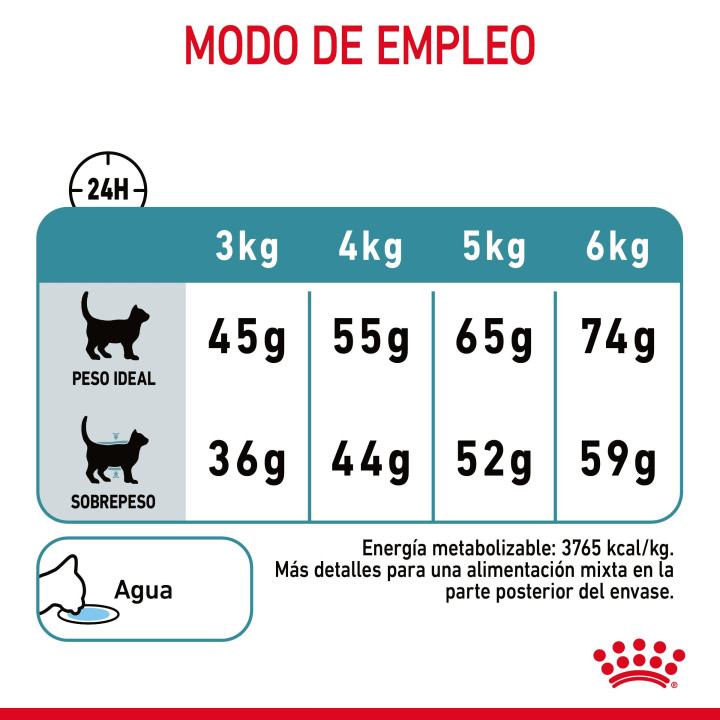 Royal Canin Intense Hairball 34 Pienso para gatos - Kompymascotas