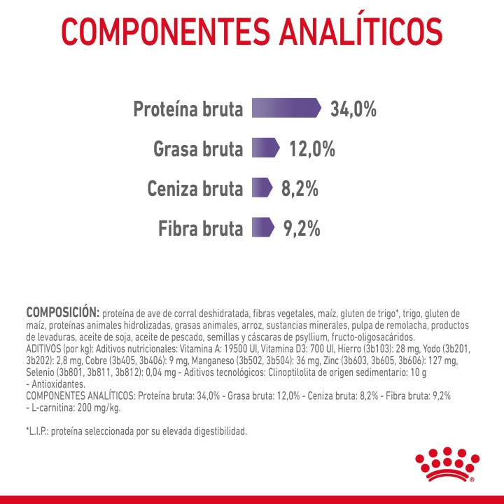 Royal Canin Sterilised Appetite Control, pienso para gatos - Kompymascotas