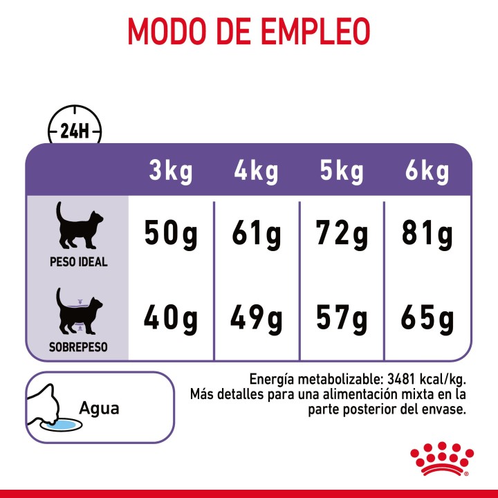 Royal Canin Sterilised Appetite Control, pienso para gatos - Kompymascotas