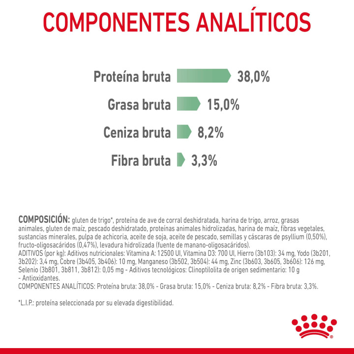 Royal Canin Cat Digestive Comfort 38 Pienso para gatos - Kompymascotas