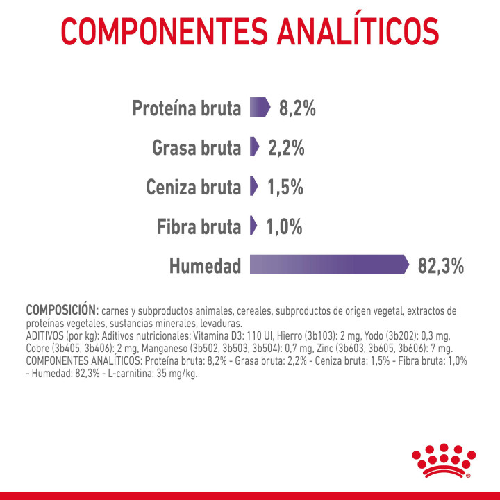 Royal Canin Appetite Control Sterilised Gravy 