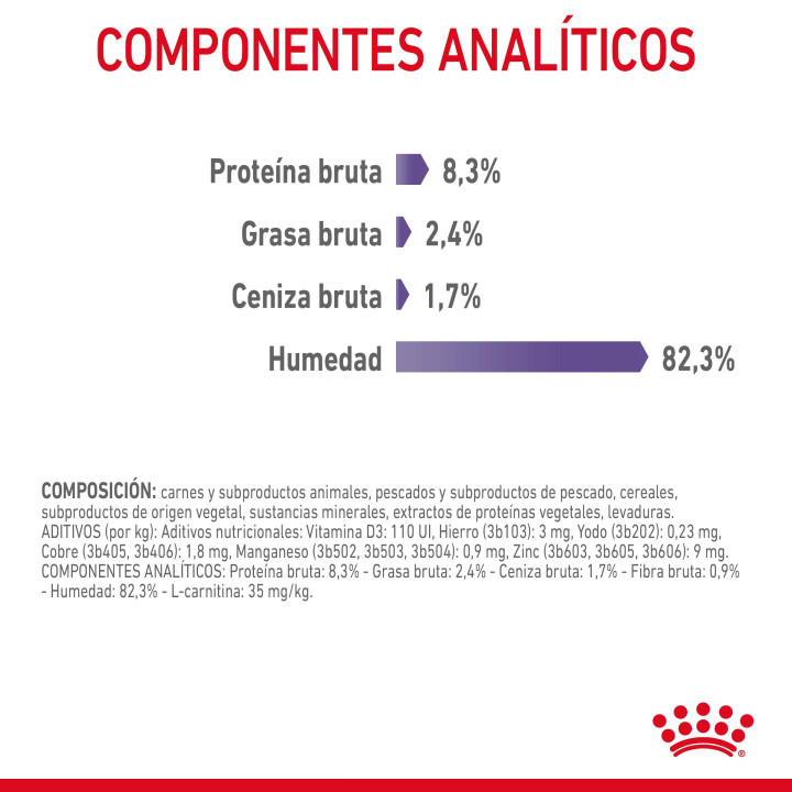 Royal Canin Appetite Control Sterilised Jelly