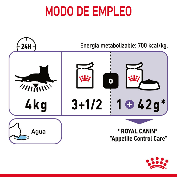Royal Canin Appetite Control Sterilised Jelly
