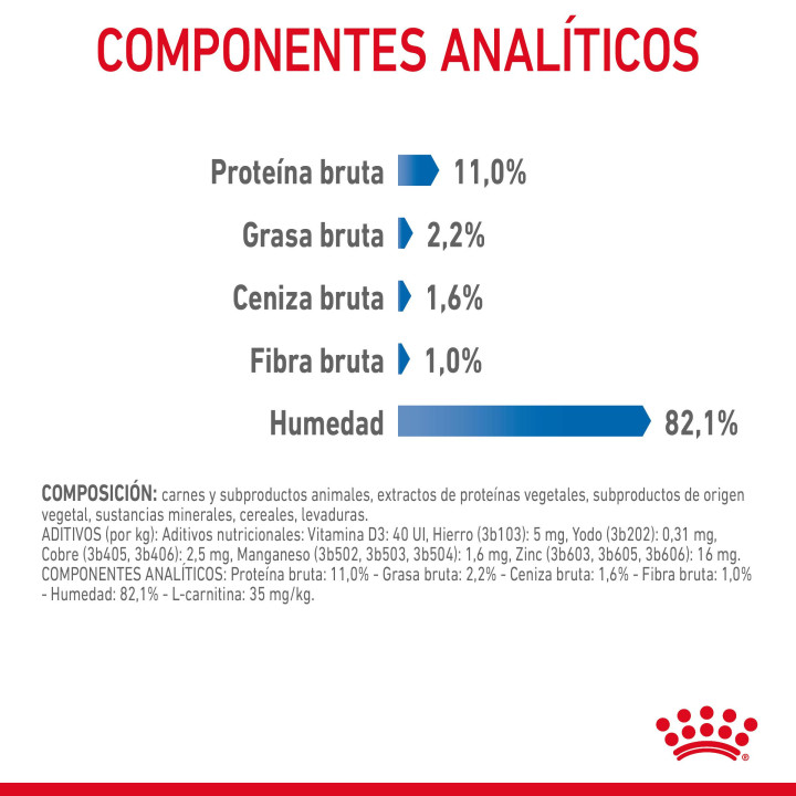 Comida húmeda Royal Canin Ultra Light (Gelatina) - Kompymascotas