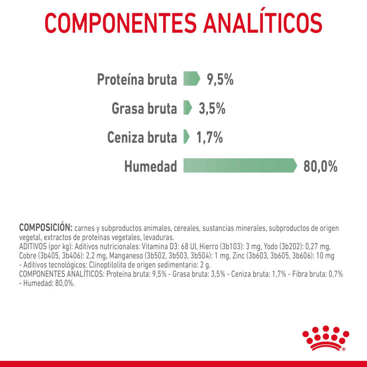 Royal Canin Digest Sensitive, Comida húmeda para gatos - Kompymascotas