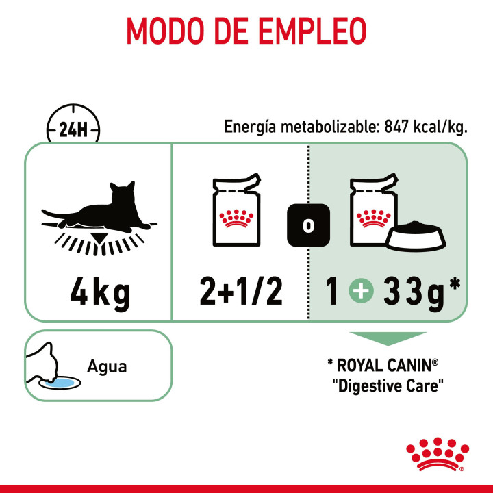 Royal Canin Digest Sensitive, Comida húmeda para gatos - Kompymascotas