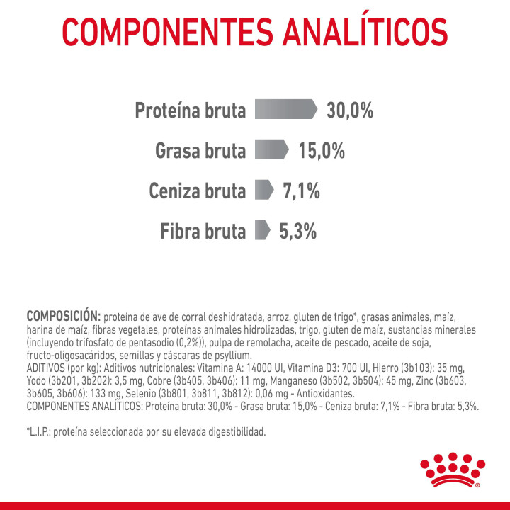 Royal Canin Oral Sensitive 30 Pienso para gatos - Kompymascotas