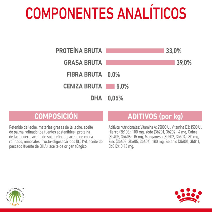 Royal Canin Feline Babycat Milk, Complementos  para gatos - Kompymascotas