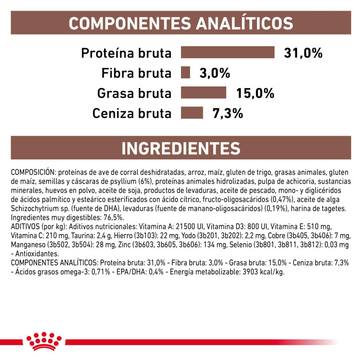 Pienso veterninario Royal Canin para gatos fibre - Kompymascotas