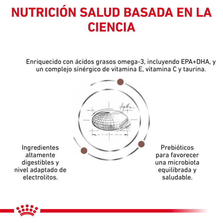Royal Canin Fibre Response, pienso para perros - Kompymascotas
