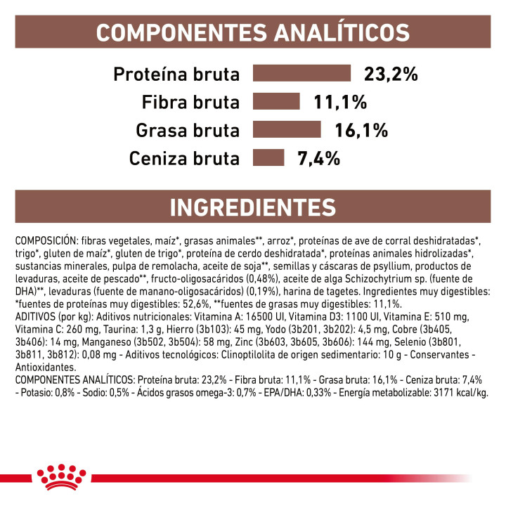 Royal Canin Fibre Response, pienso para perros - Kompymascotas