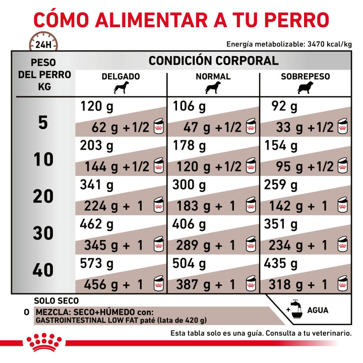 Royal Canin Gastro Intestinal Low Fat LF22, pienso para perros - Kompymascotas