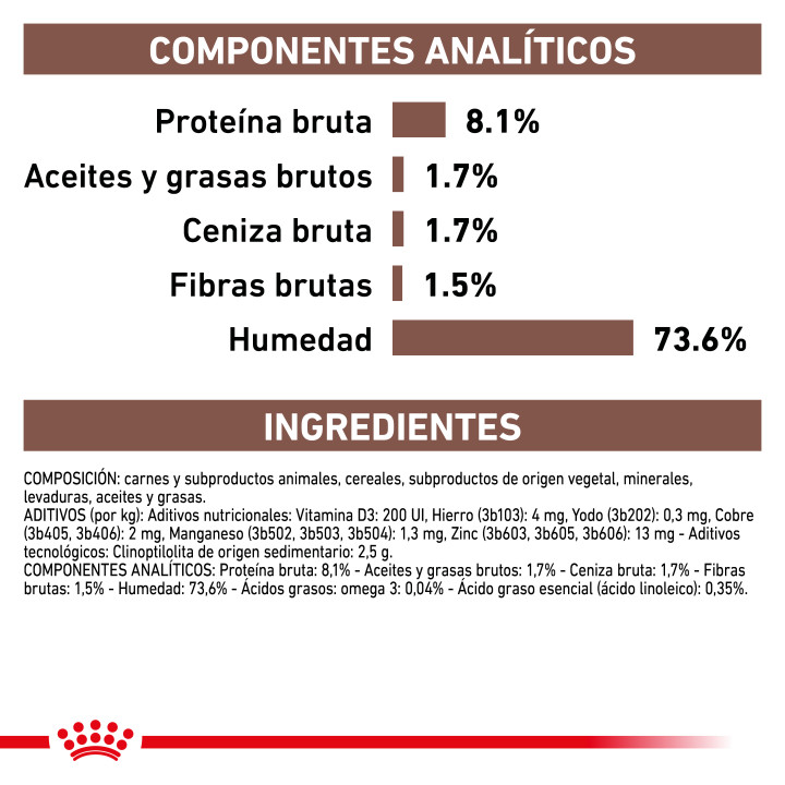 Latas Royal Canin Gastro Intestinal Low Fat, comida húmeda - Kompymascotas