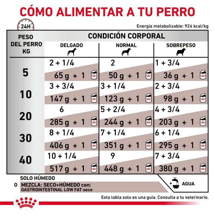 Latas Royal Canin Gastro Intestinal Low Fat, comida húmeda - Kompymascotas