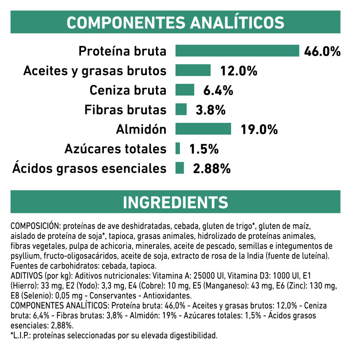 Pienso veterinario Royal Canin para gatos Diabetic - Kompymascotas