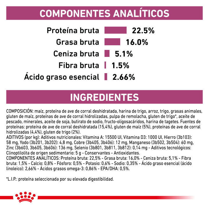 Royal Canin Early Renal para perro - Kompymascotas